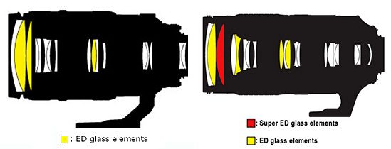 optics