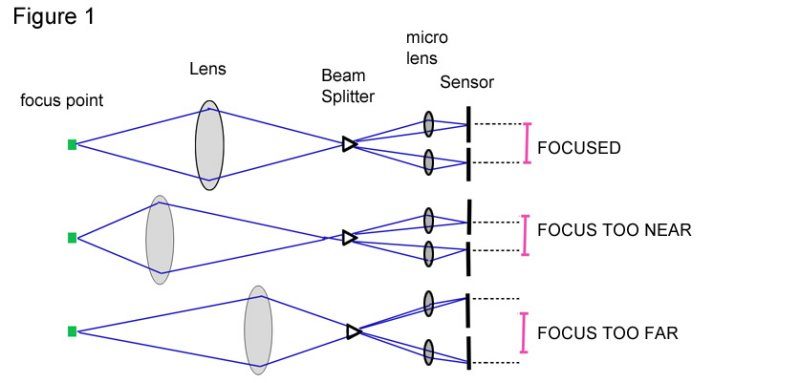 how-auto-focus-works-1