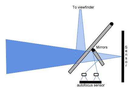 how-auto-focus-works-2