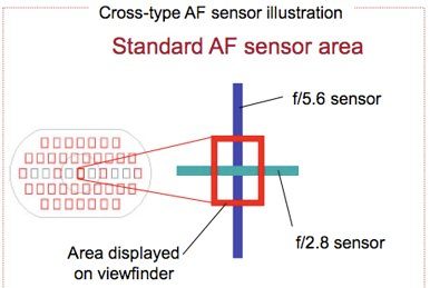 how-auto-focus-works-4
