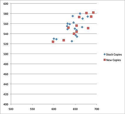 Lens Data Oct1.xlsx