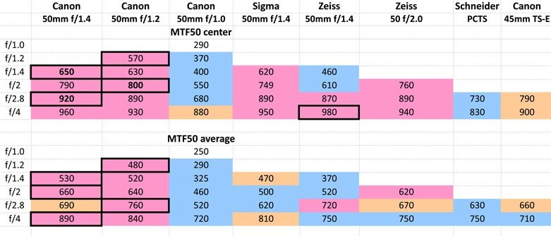 50mmshootout.xlsx