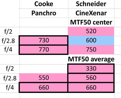 50mmshootout.xlsx