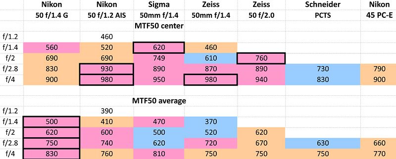 50mmshootout.xlsx