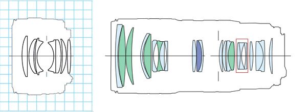 diagrams