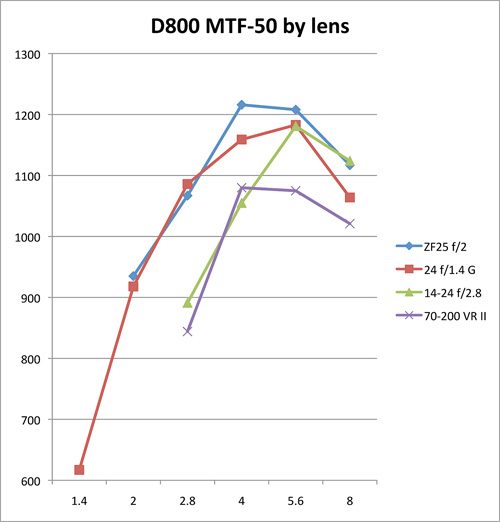 5DIII.xlsx