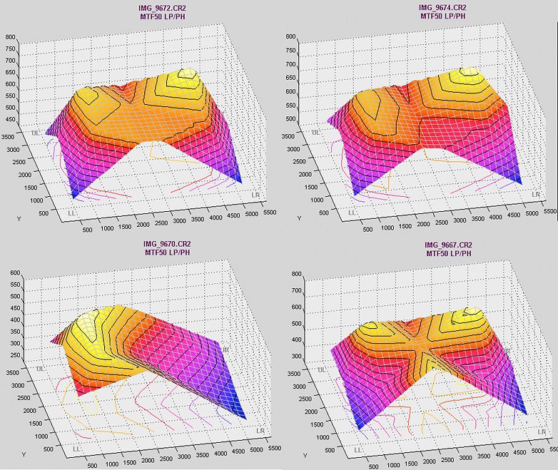 graphs2