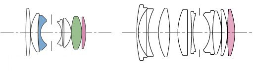 optics