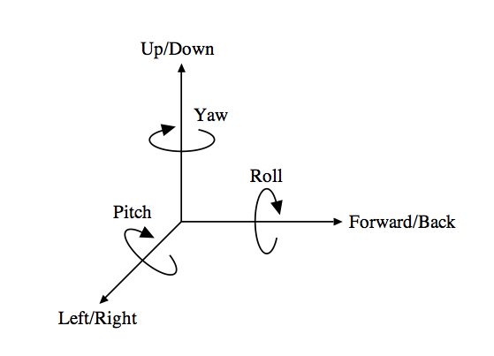 Good Vibrations: Designing a Better Stabilization Test (Part I)