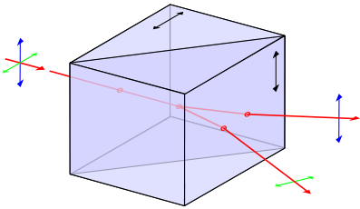 397px-Wollaston-prism.svg