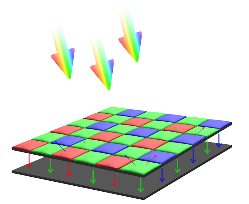 Bayer-Filer-Monochrom-Example