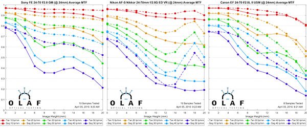 OlafOpticalTesting, 2016