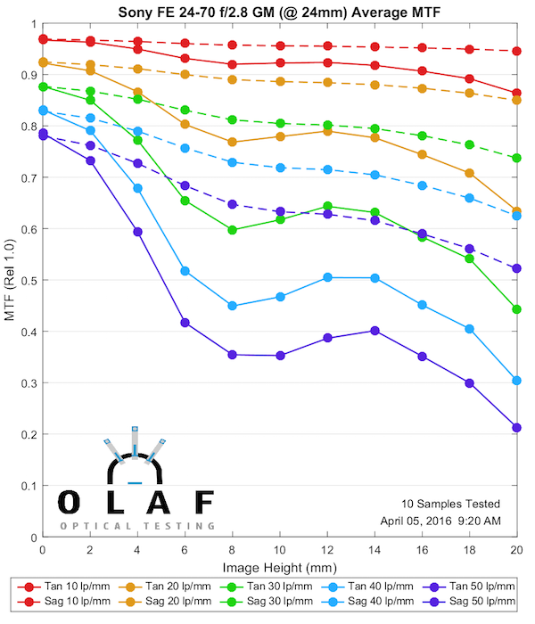 OlafOpticalTesting, 2016