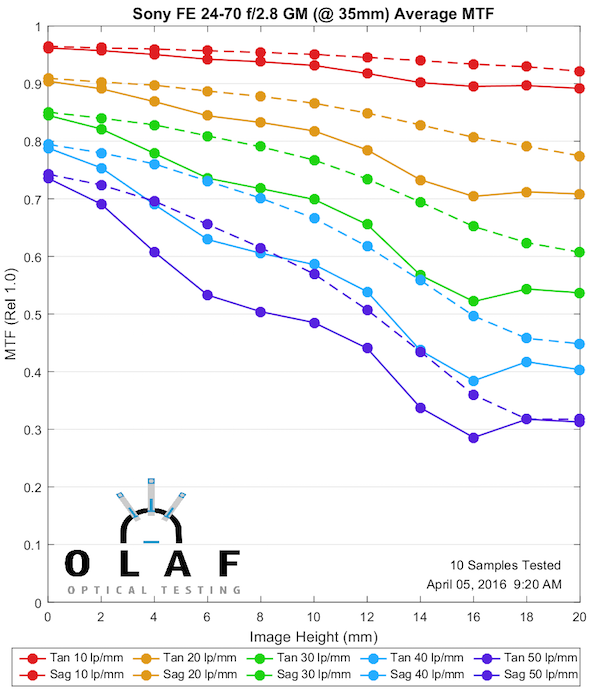OlafOpticalTesting, 2016