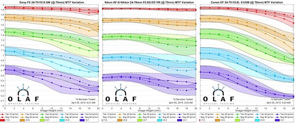 OlafOpticalTesting.com