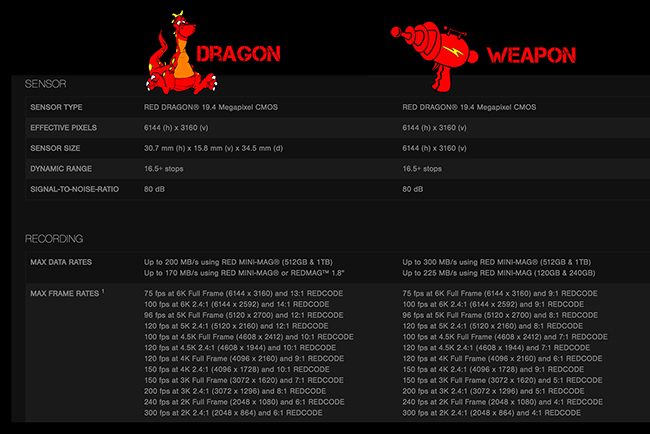 REDWeapon-Verse-RED-Dragon