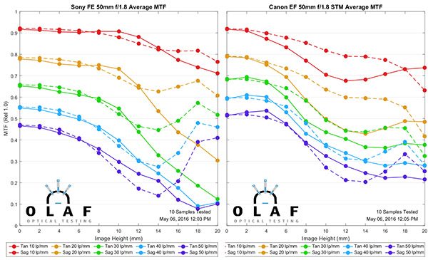 OlafOpticalTesting, 2016