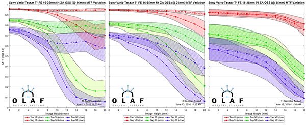 OlafOpticalTesting, 2016