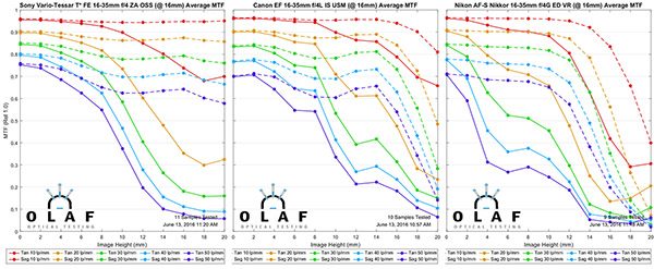 OlafOpticalTesting, 2016