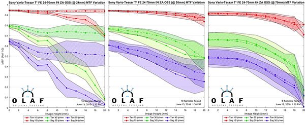 OlafOpticalTesting, 2016