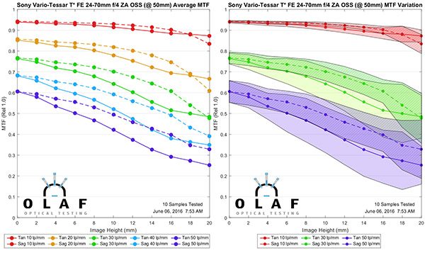 OlafOpticalTesting, 2016