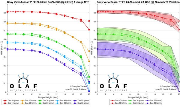 OlafOpticalTesting, 2016