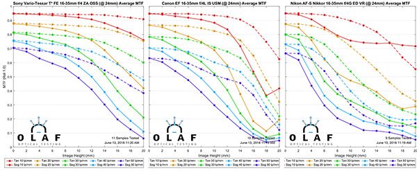 OlafOpticalTesting, 2016