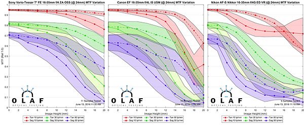 OlafOpticalTesting, 2016