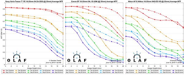 OlafOpticalTesting, 2016