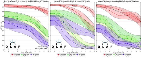 OlafOpticalTesting, 2016