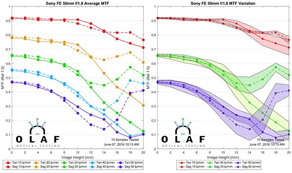 OlafOpticalTesting, 2016