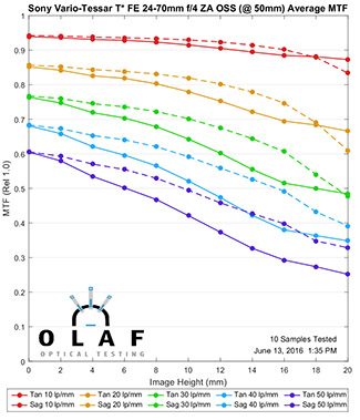 OlafOpticalTesting, 2016