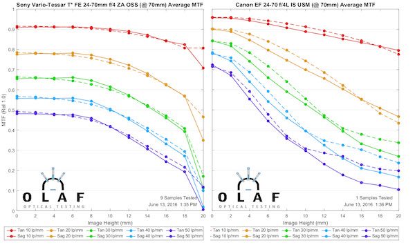 OlafOpticalTesting, 2016