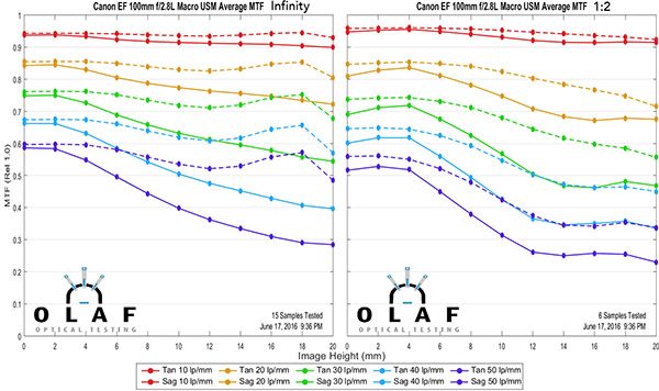 OlafOpticalTesting.com