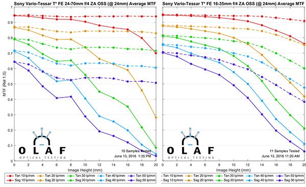 OlafOpticalTesting, 2016
