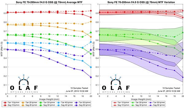 OlafOpticalTesting, 2016