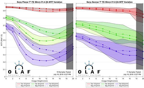 OlafOpticalTesting, 2016