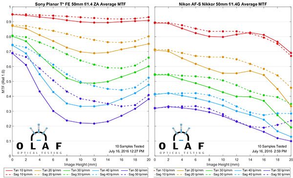 OlafOpticalTesting, 2016