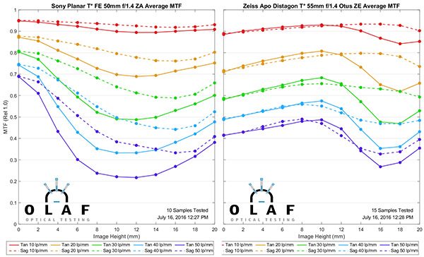 OlafOpticalTesting, 2016