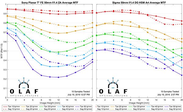 OlafOpticalTesting, 2016