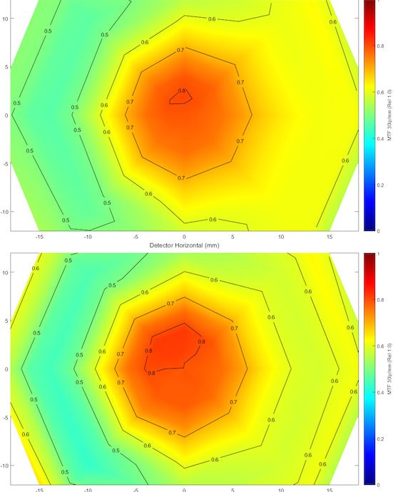 OlafOpticalTesting, 2016