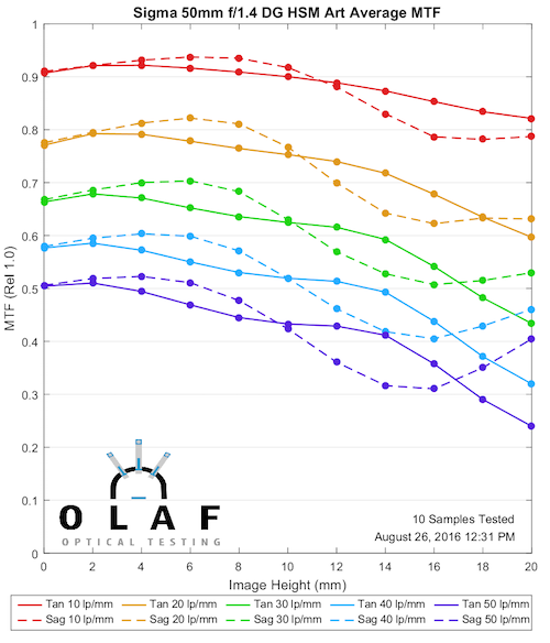 OlafOpticalTesting, 2016