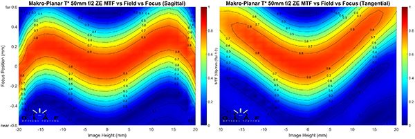 OlafOpticalTesting, 2016