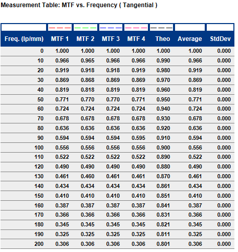 lsf-table