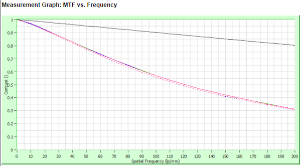 lsfgraph