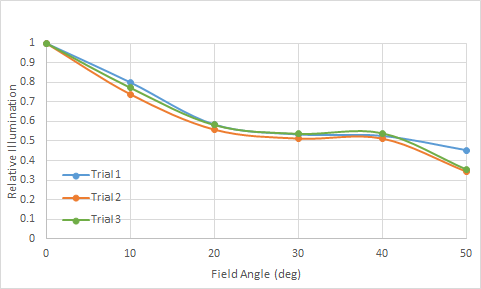 f1-8relativeillumination