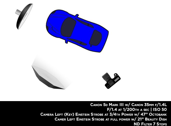 Off Camera Lighting Diagrams and Results