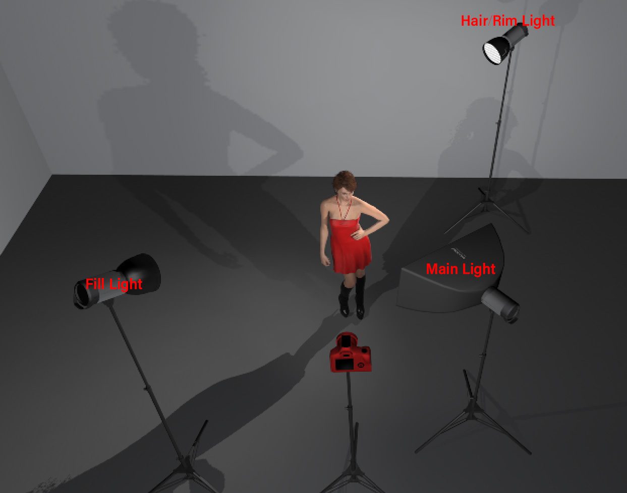 3 Point Lighting in Video