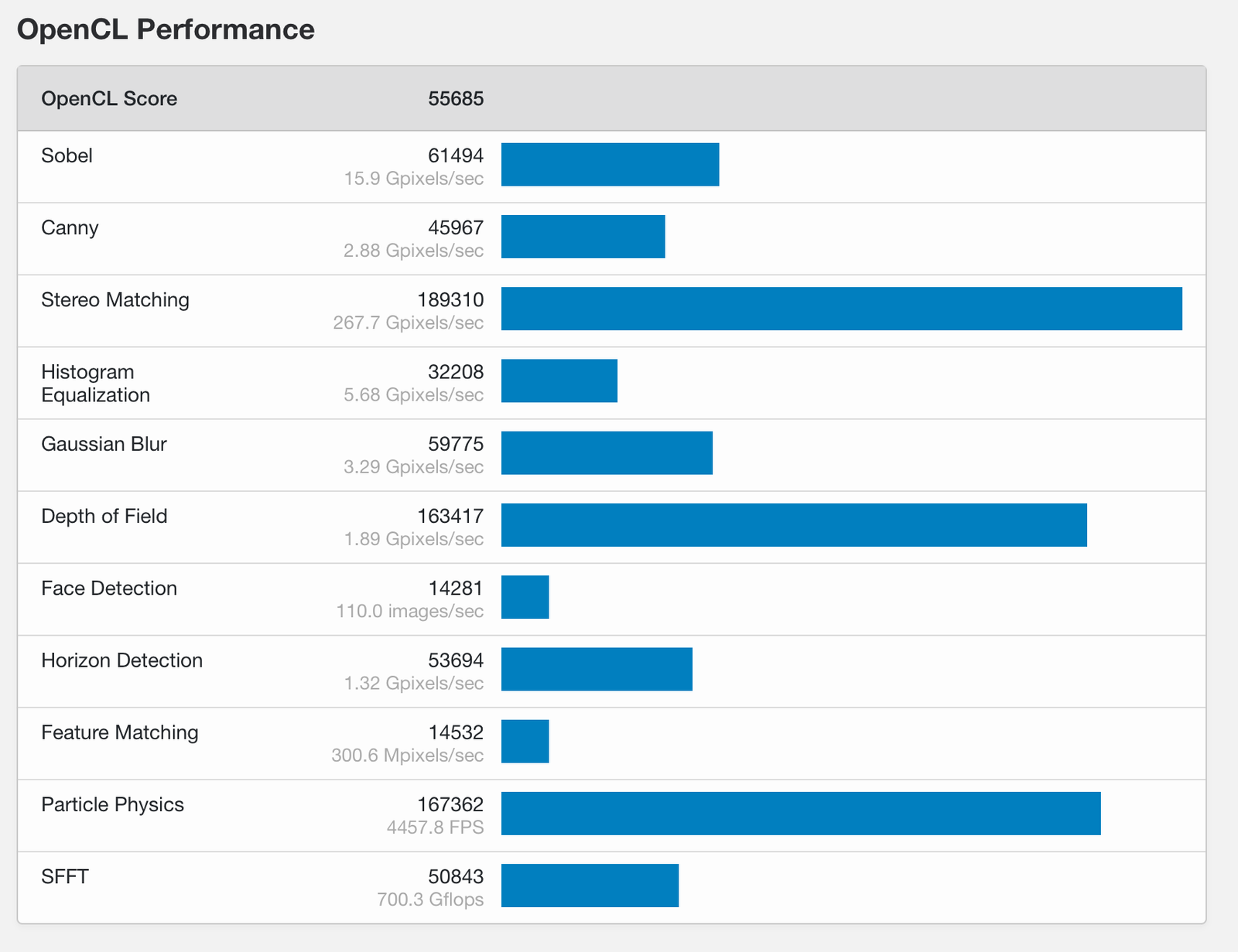 eGPU Benchmarks