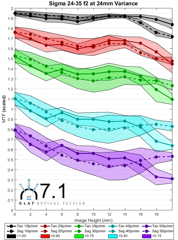 Sigma 24-35 f2 at 24mm_var_
